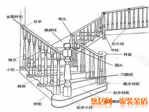 別墅樓梯設計圖