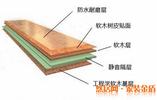 重慶裝修公司教你怎么保養(yǎng)軟木地板？